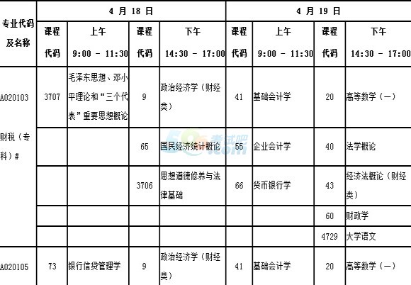 2015年4月广东自考开考课程时间安排表