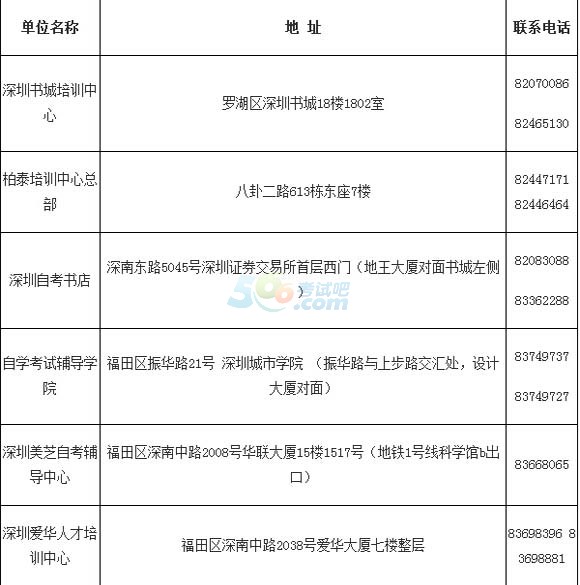 2015年4月深圳自考新生报名点-自学考试-考试