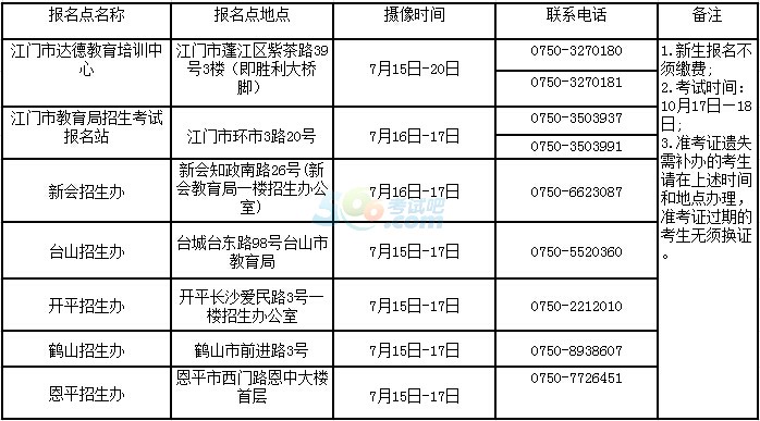 2015年10月广东省江门自考社会考生报名须知