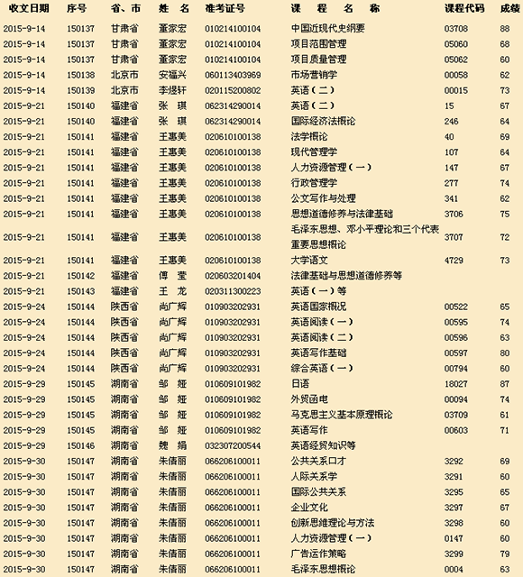 2015年9月上海自考外省市考籍到档名单