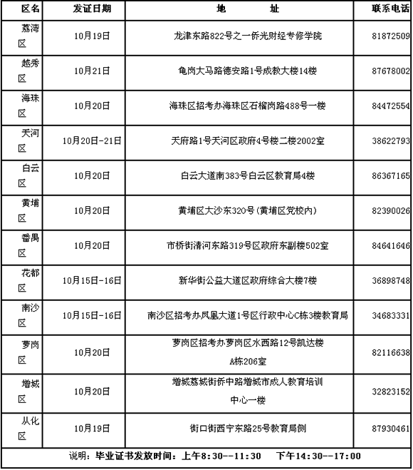 2015年上半年广州自学考试毕业证书领取通知