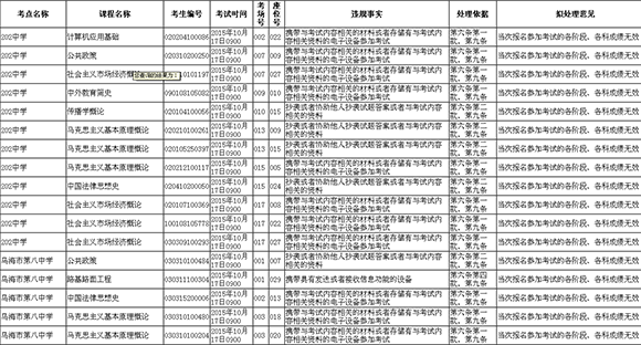 2015年10月内蒙古自学考试违规考生查询