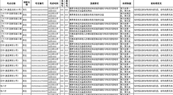 2015年10月内蒙古成人高考违规考生查询