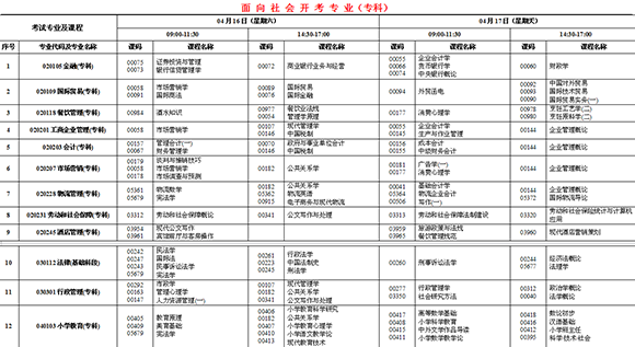 2016年4月重庆自学考试课程安排表