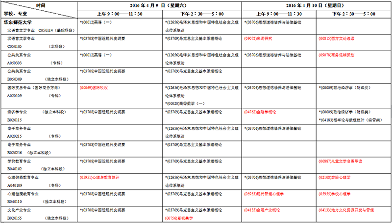 2016年4月上海自学考试日程安排表(第一周)