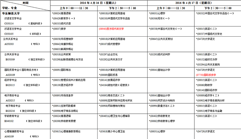 2016年4月上海自学考试日程安排表(第二周)