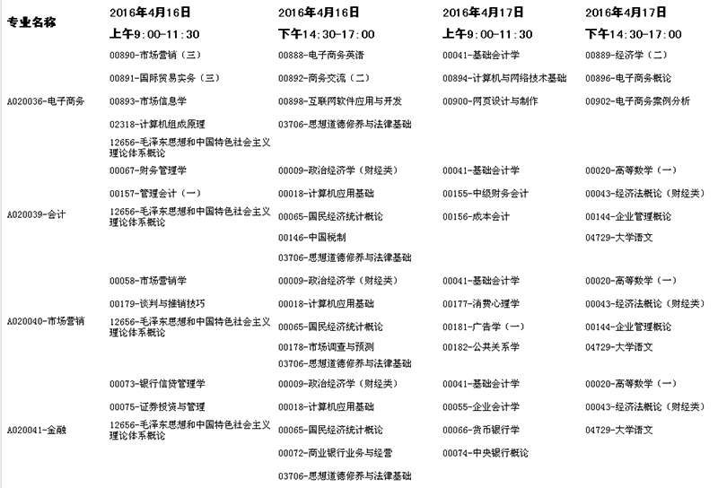 2016年4月广西自考课程考试时间安排表
