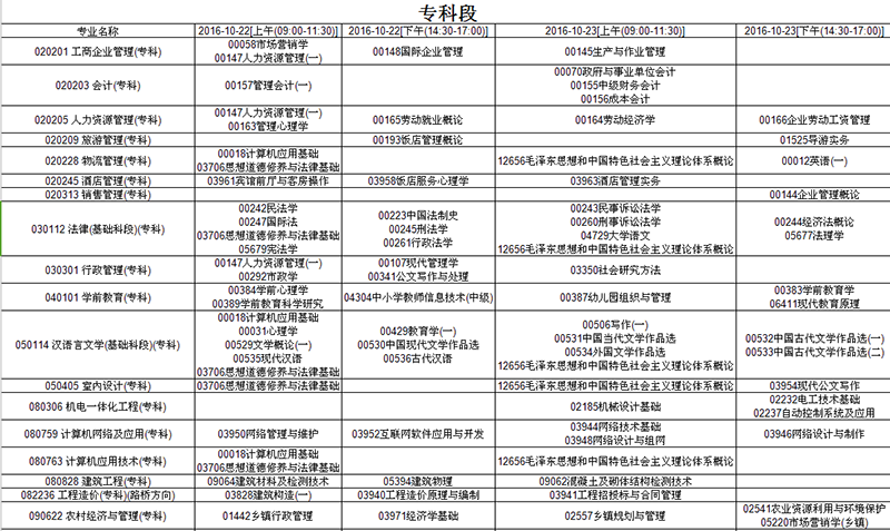 2016年10月贵州自学考试日程表(助学)