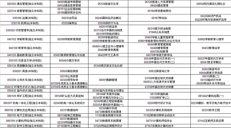 2016年10月贵州自学考试日程表(助学)第2页