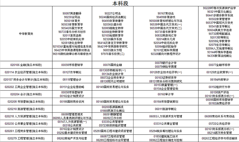 2016年10月贵州自学考试日程表(助学)第2页