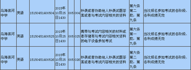 2015年10月内蒙古在职法律硕士违规考生补充公告