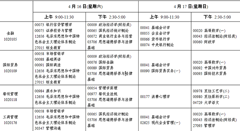 2016年4月江苏自学考试日程表