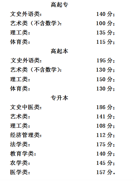 2015年北京成人高考录取分数线已公布