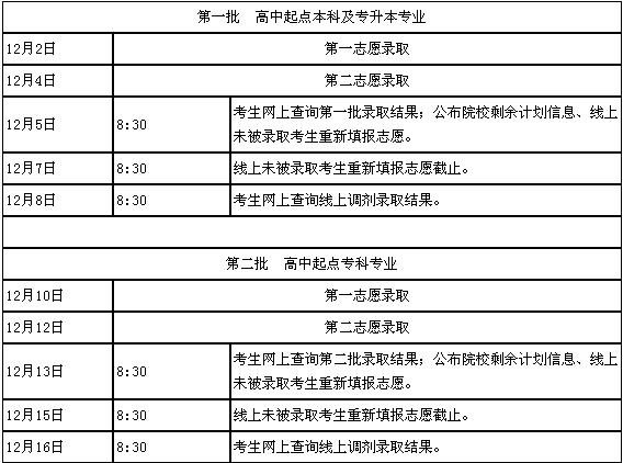 2015年北京成人高考录取工作时间安排