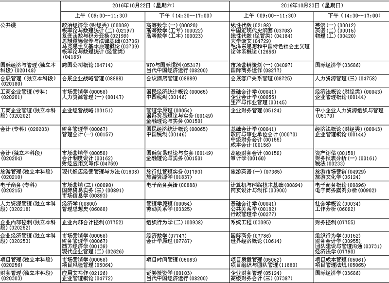 ▲201610月黑龙江省自学考试科目安排表-黑龙