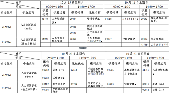 2016年北京自考人力资源管理专业考试时间安排