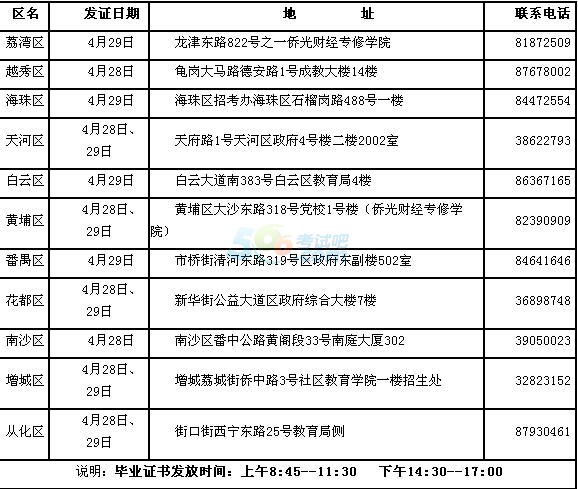 2015年下半年广州自学考试毕业证书领取通知