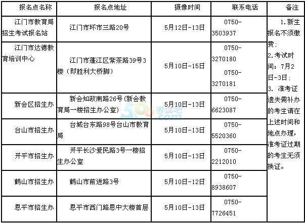 2016年7月江门自学考试社会考生报名须知