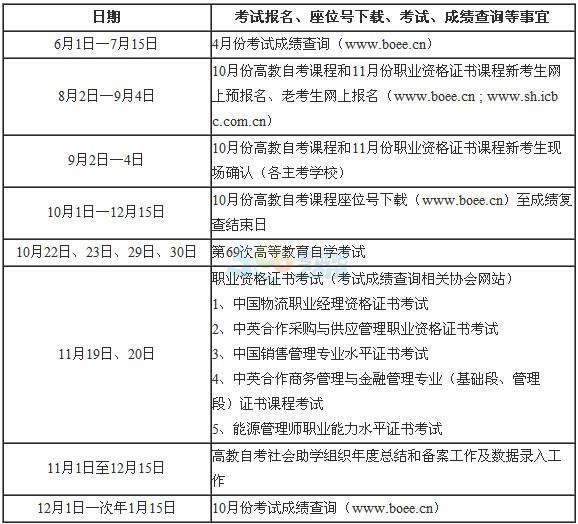 2016年下半年上海自学考试工作日程安排