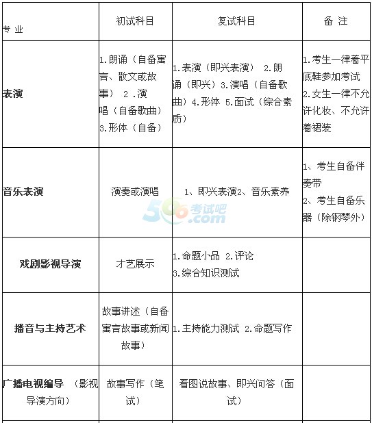 2016年上海戏剧学院成人高考招生简章