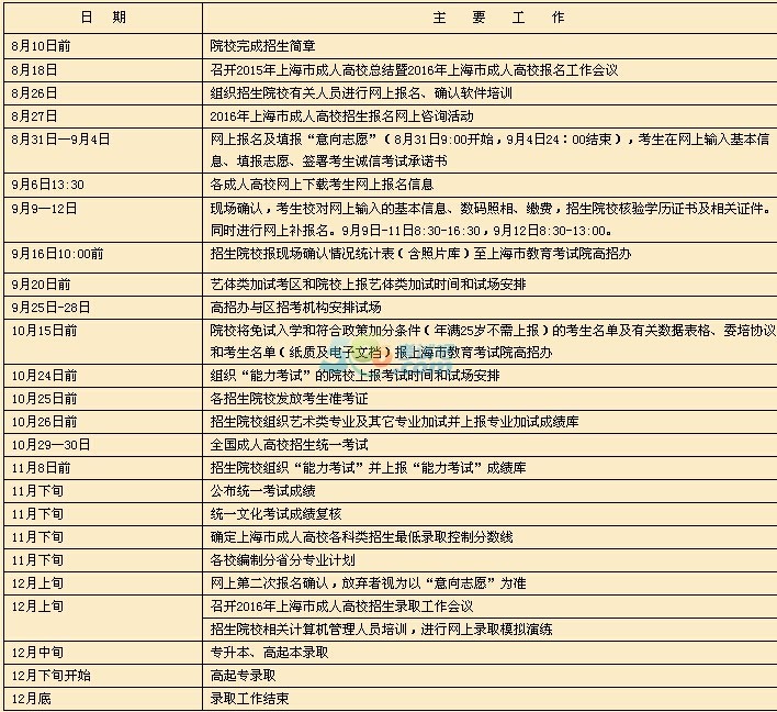 2016年上海成人高考报名时间安排公布