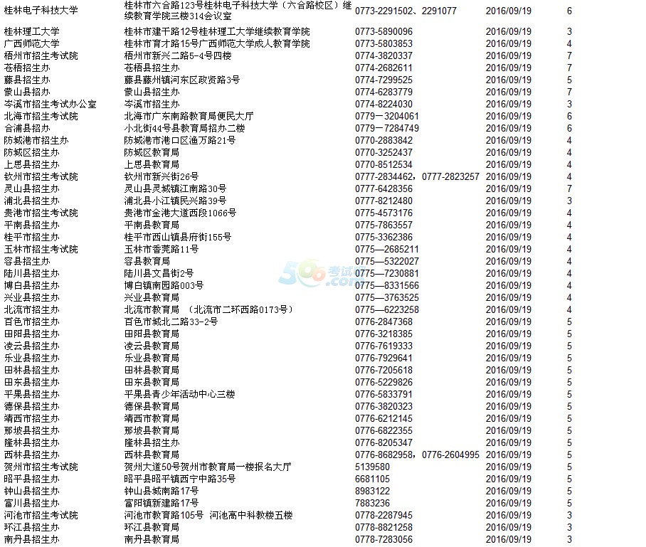2016年广西成人高考各现场确认点信息表