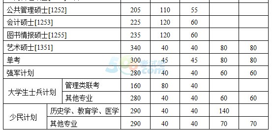 南京大学2017年考研复试分数线已公布