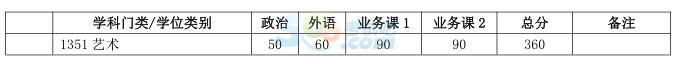 考试吧首发:上海交通大学2017年考研复试分数线