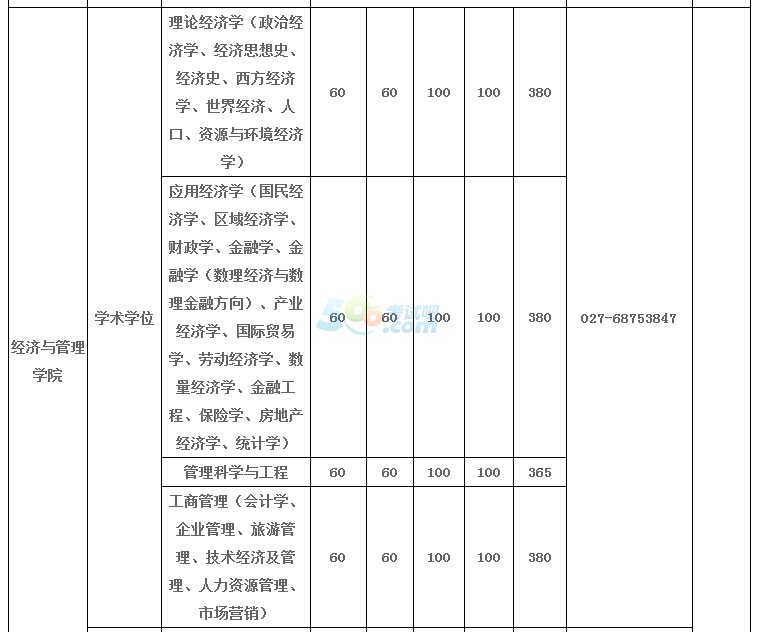 武汉大学2017年考研复试分数线已公布