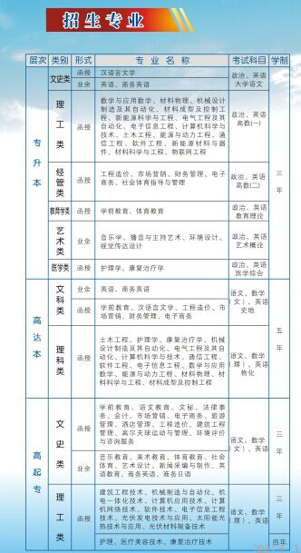 江西新余学院2017年成人高考招生简章