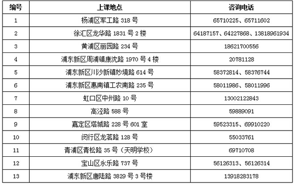 上海海洋大学2017年成人高考招生简章