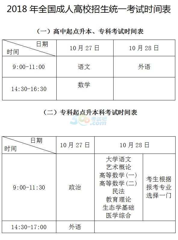 2018年宁夏成人高考考试时间为10月27日、2