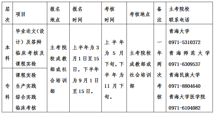 2018年10月青海省高等教育自学考试报考简章