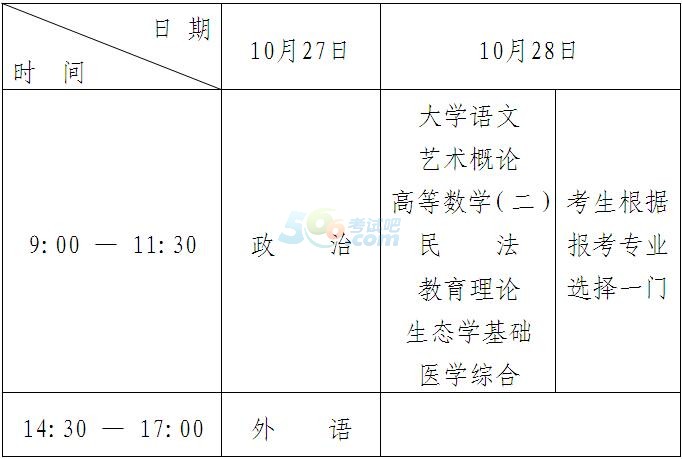 黑龙江省2018年全国成人高等学校考试招生实施办法