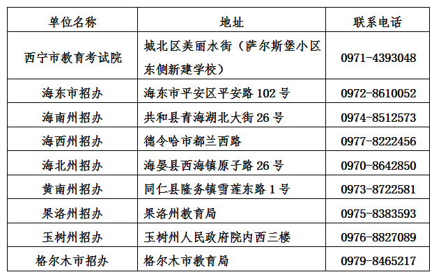 2019年4月青海省高等教育自学考试报考简章