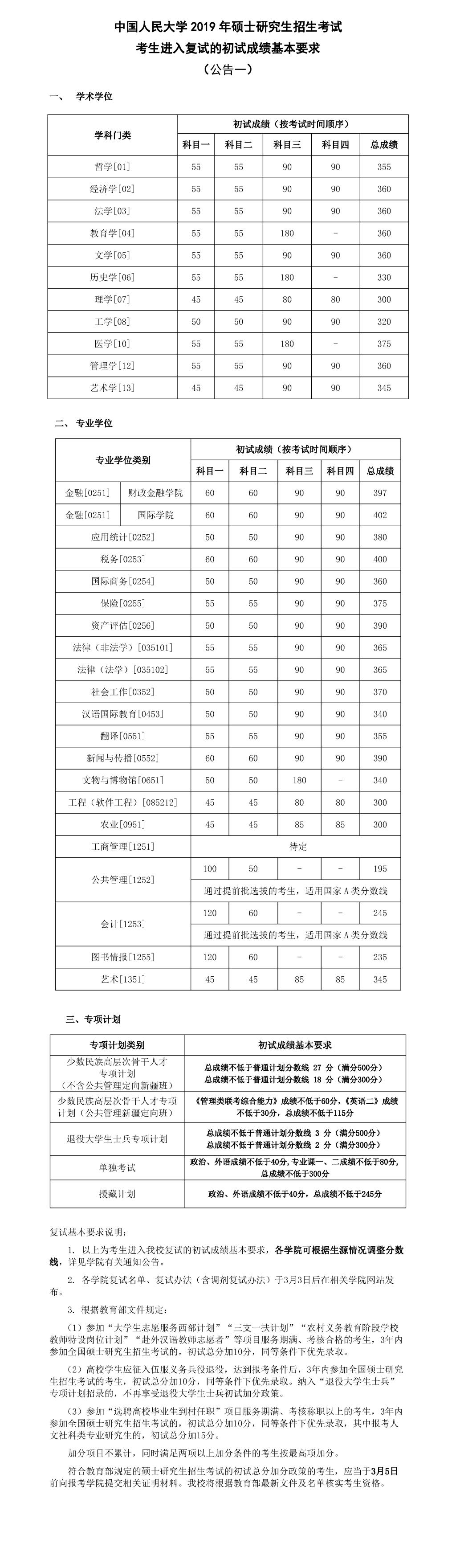 中国人民大学2019年考研复试分数线已公布