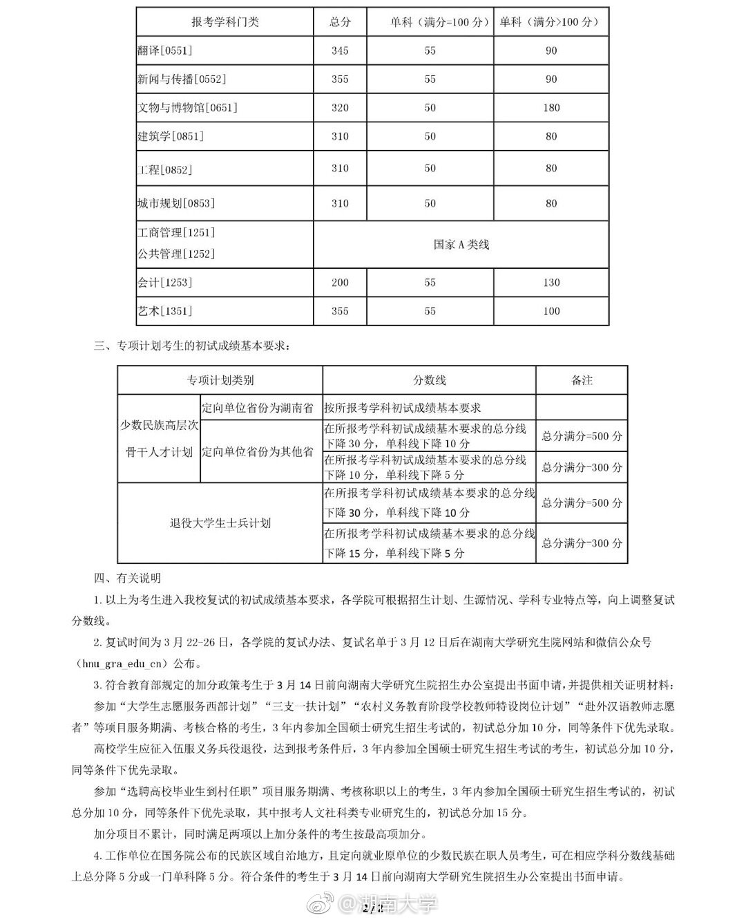 湖南大学2019年考研复试分数线已公布
