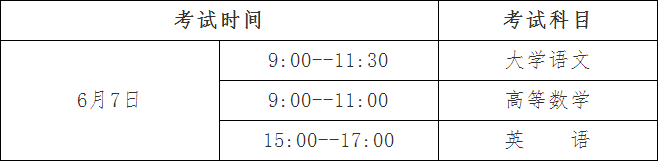 贵州省招生考试院关于做好2019年普通高等教育“专升本”考试招生工作的通知
