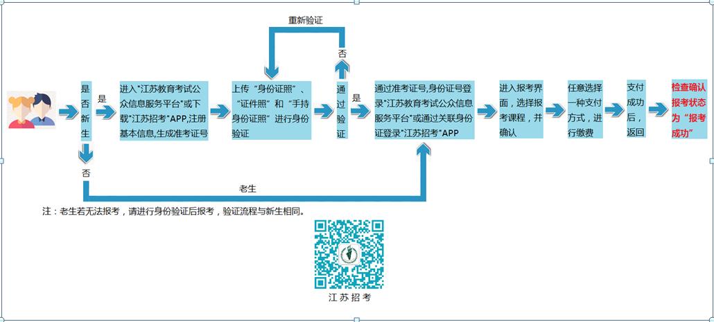2019年下半年江苏省高等教育自学考试网上报