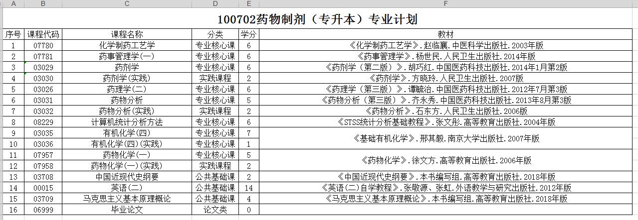 贵州2019年10月自学考试专业计划及教材信息