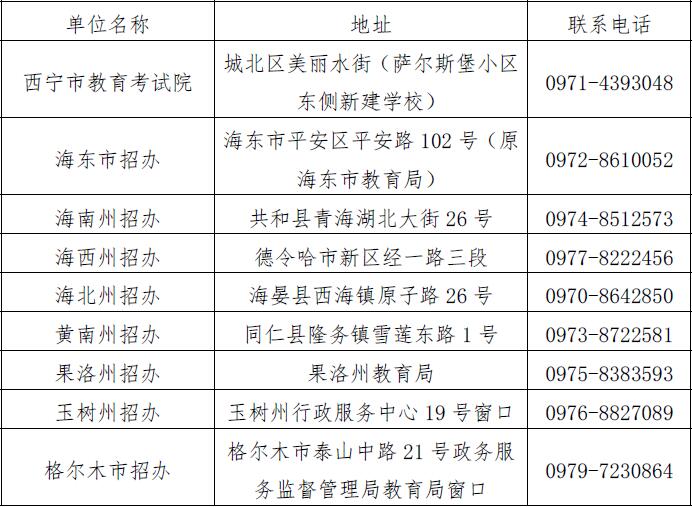 2019年10月青海省自学考试报考简章
