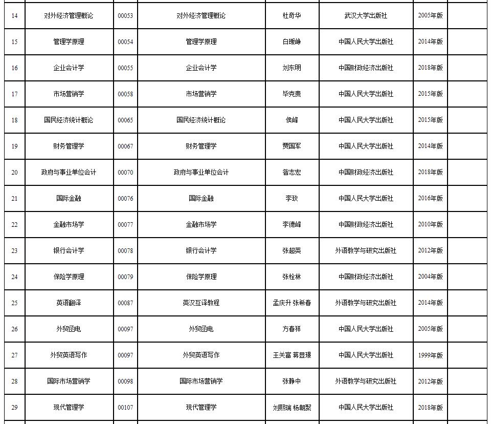 2020年江西省自学考试课程教材目录