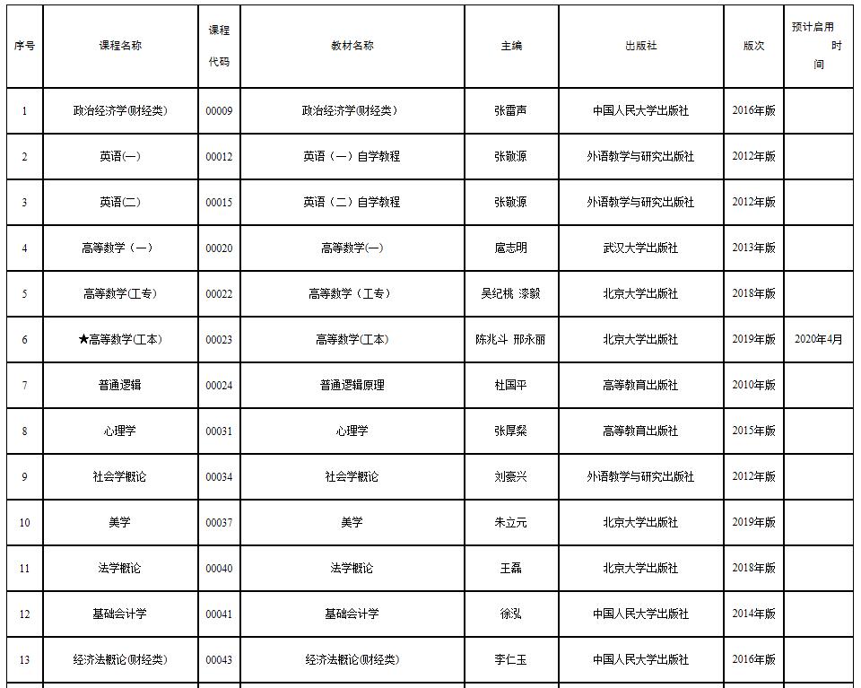 2020年江西省自学考试课程教材目录