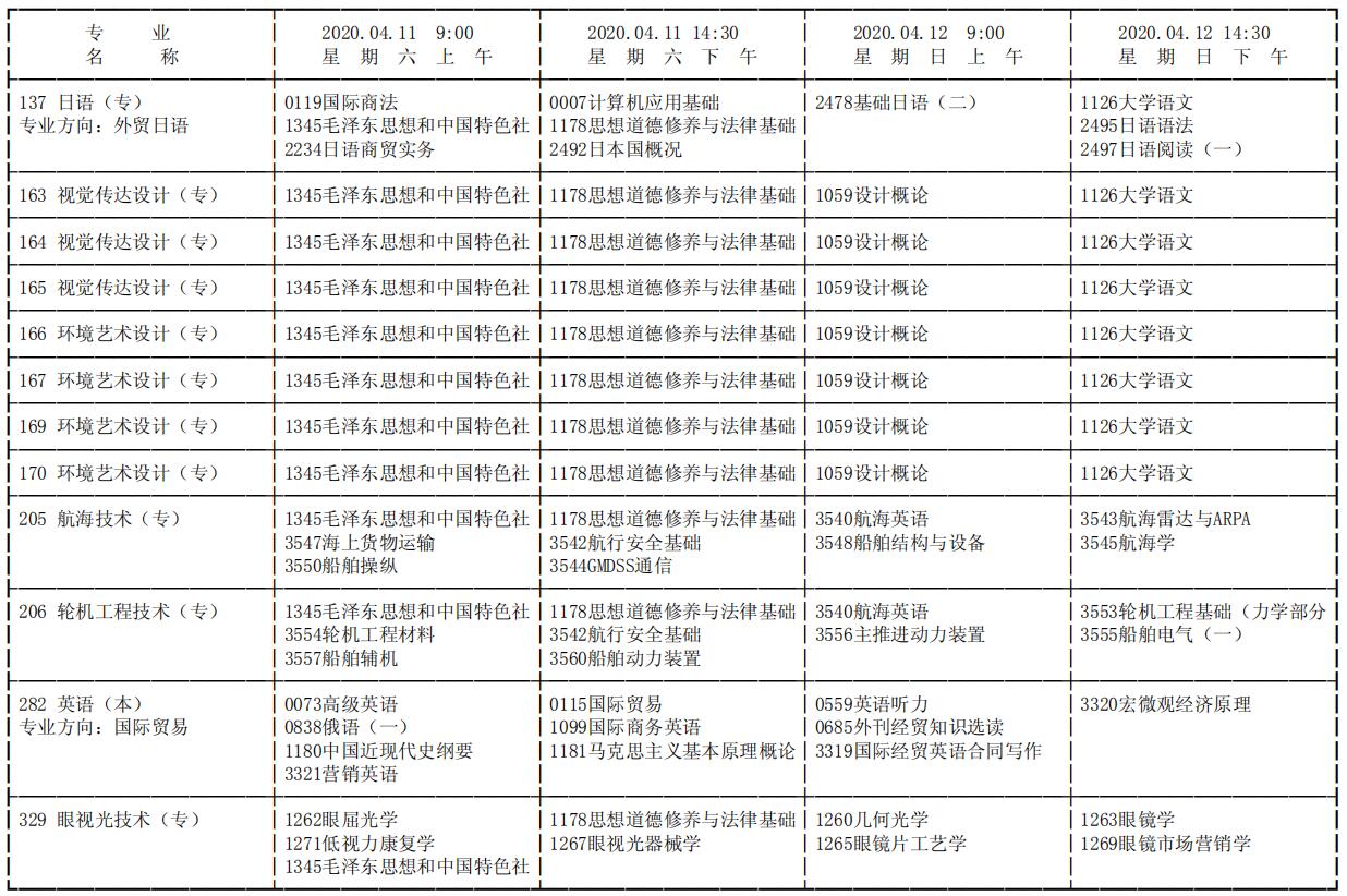 天津2020年4月自考考试时间:4月11日-12日
