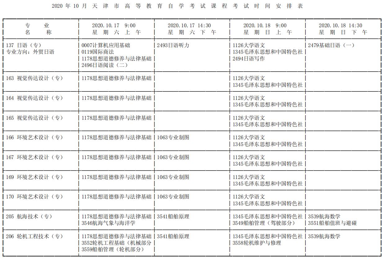 天津2020年10月自考考试时间:10月17日-18日