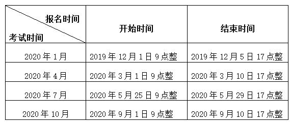 2020年江苏省高等教育自学考试网上报名须知