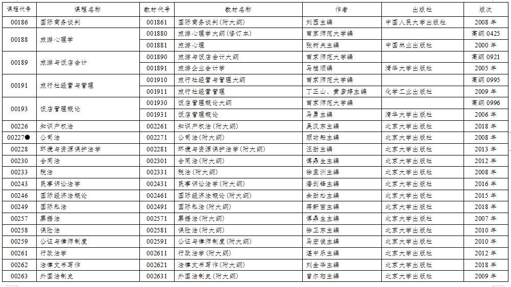江苏2020年4月自考开考课程教材计划