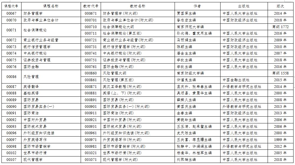 江苏2020年4月自考开考课程教材计划