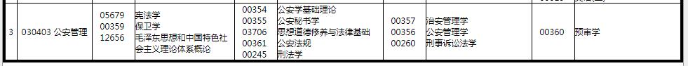重庆2020年4月自考考试时间:4月11日-12日