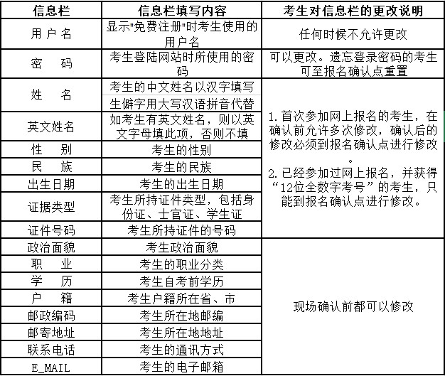 云南2020年4月自考报名时间安排已公布